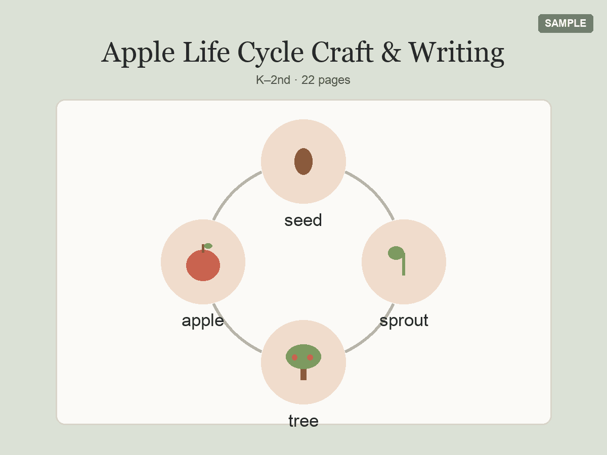 Apple Life Cycle Craft & Writing preview 1